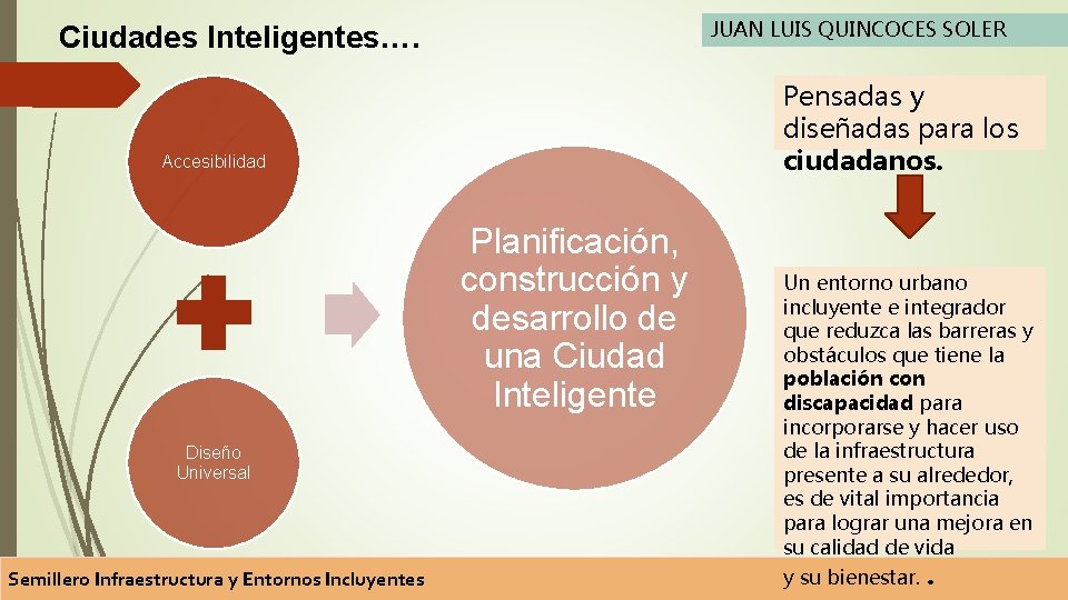 JUAN LUIS QUINCOCES SOLER Ciudades Inteligentes…. Pensadas y diseñadas para los ciudadanos. Accesibilidad Planificación,