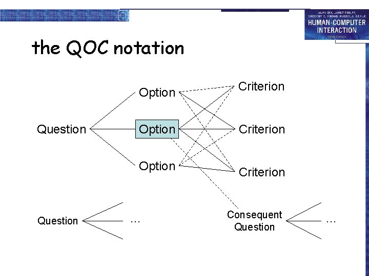 the QOC notation Question Option Criterion … Consequent Question … 
