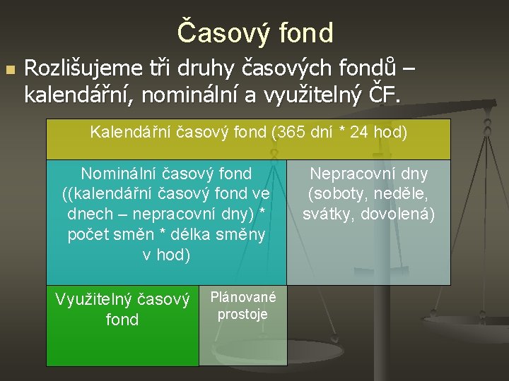 Časový fond n Rozlišujeme tři druhy časových fondů – kalendářní, nominální a využitelný ČF.