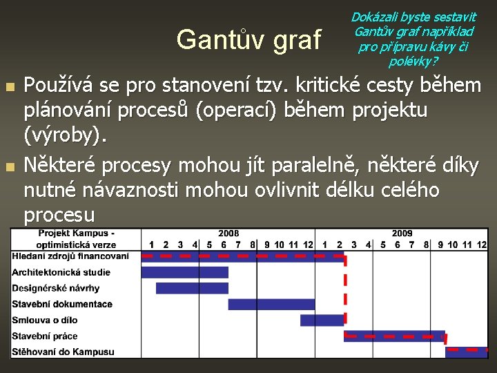 Gantův graf n n Dokázali byste sestavit Gantův graf například pro přípravu kávy či