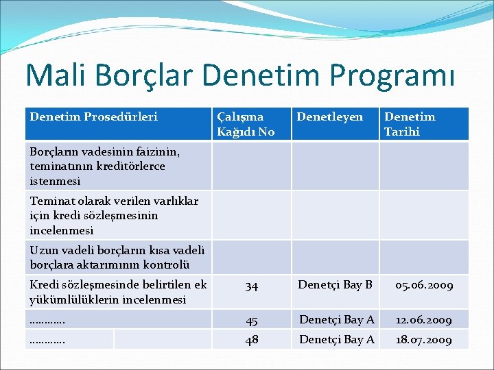 Mali Borçlar Denetim Programı Denetim Prosedürleri Çalışma Kağıdı No Denetleyen Denetim Tarihi Borçların vadesinin