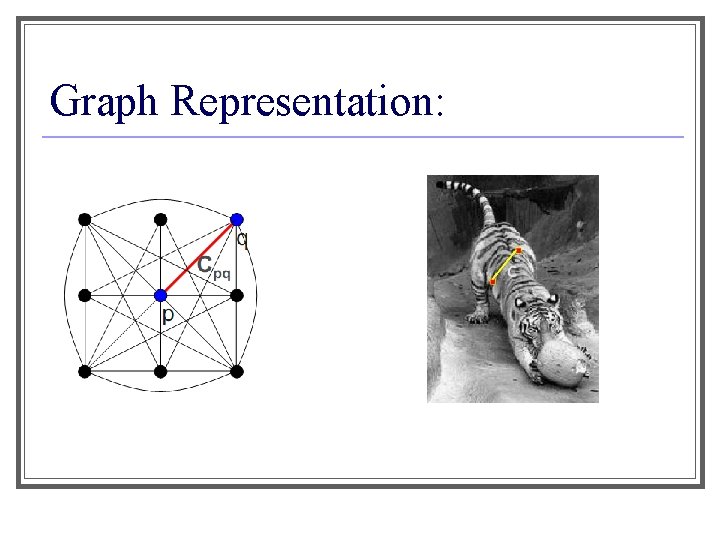 Graph Representation: 