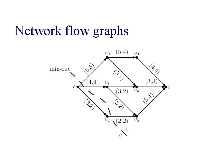 Network flow graphs 