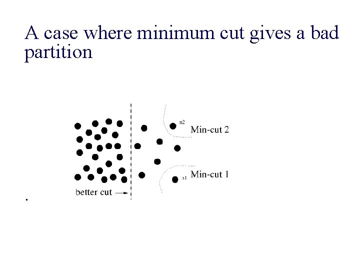 A case where minimum cut gives a bad partition . 