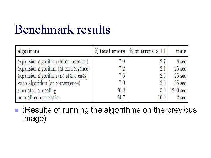 Benchmark results n (Results of running the algorithms on the previous image) 