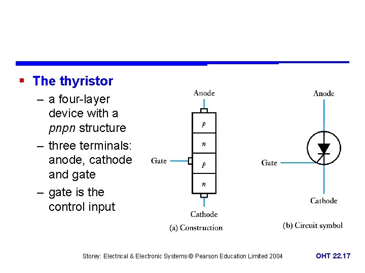 § The thyristor – a four-layer device with a pnpn structure – three terminals: