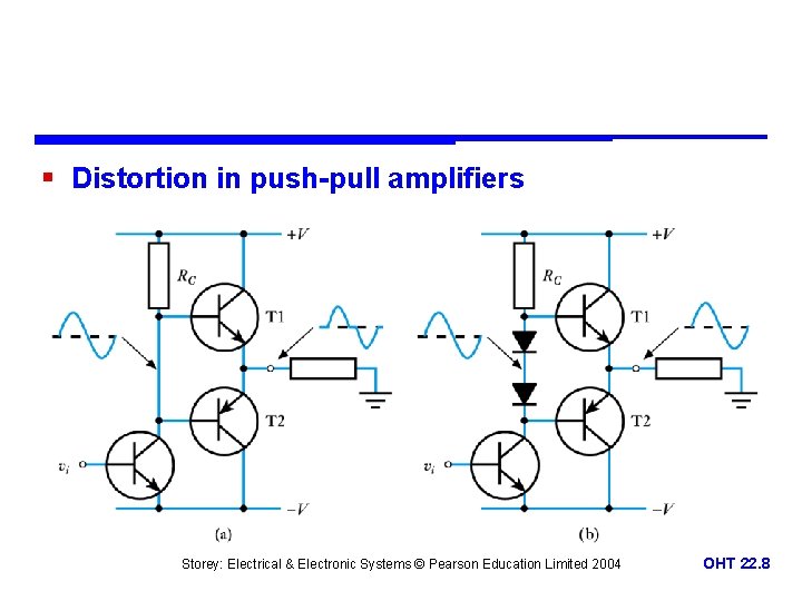 § Distortion in push-pull amplifiers Storey: Electrical & Electronic Systems © Pearson Education Limited