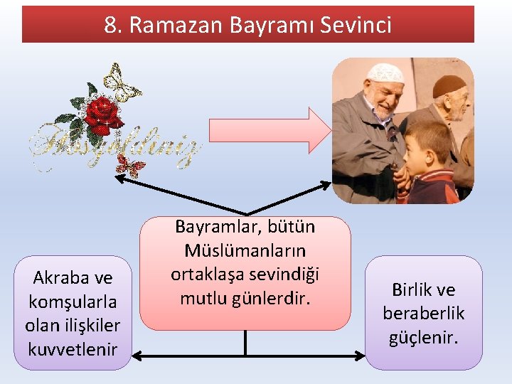 8. Ramazan Bayramı Sevinci Akraba ve komşularla olan ilişkiler kuvvetlenir Bayramlar, bütün Müslümanların ortaklaşa
