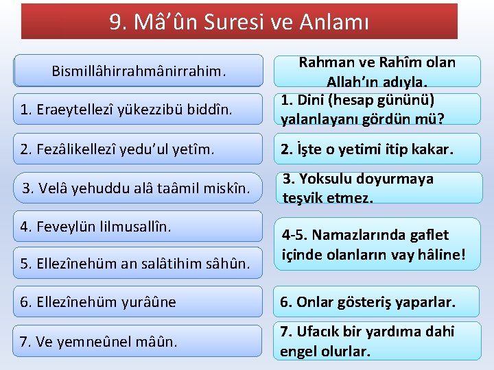 9. Mâ’ûn Suresi ve Anlamı Bismillâhirrahmânirrahim. 1. Eraeytellezî yükezzibü biddîn. Rahman ve Rahîm olan