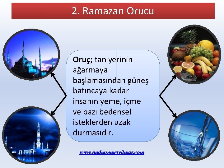 2. Ramazan Orucu Oruç; tan yerinin ağarmaya başlamasından güneş batıncaya kadar insanın yeme, içme