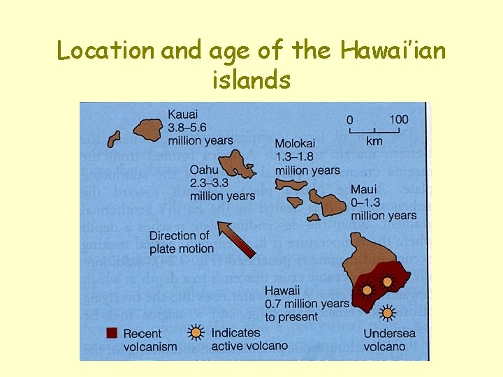 Location and age of the Hawai’ian islands 