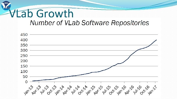 VLab Growth 