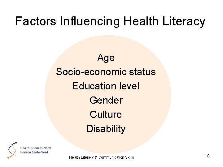 Factors Influencing Health Literacy Age Socio-economic status Education level Gender Culture Disability Health Literacy