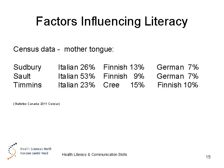 Factors Influencing Literacy Census data - mother tongue: Sudbury Sault Timmins Italian 26% Finnish