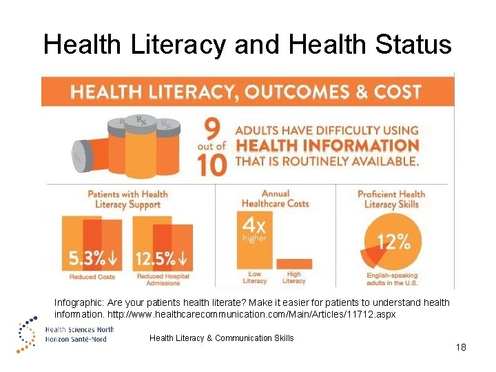 Health Literacy and Health Status Infographic: Are your patients health literate? Make it easier