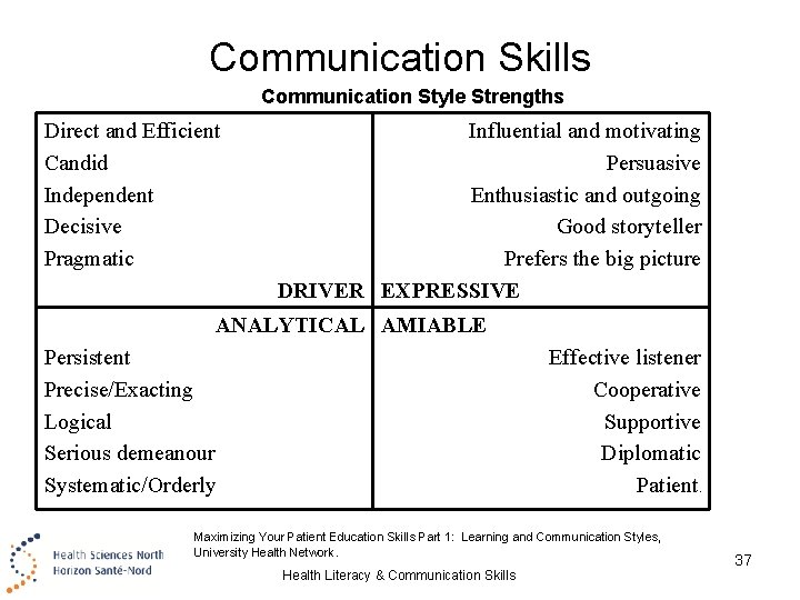 Communication Skills Communication Style Strengths Direct and Efficient Candid Independent Decisive Pragmatic Influential and