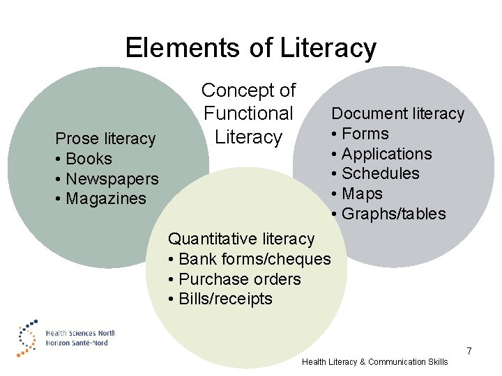 Elements of Literacy Prose literacy • Books • Newspapers • Magazines Concept of Functional