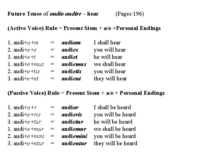 Future Tense of audio audire – hear (Pages 196) (Active Voice) Rule = Present