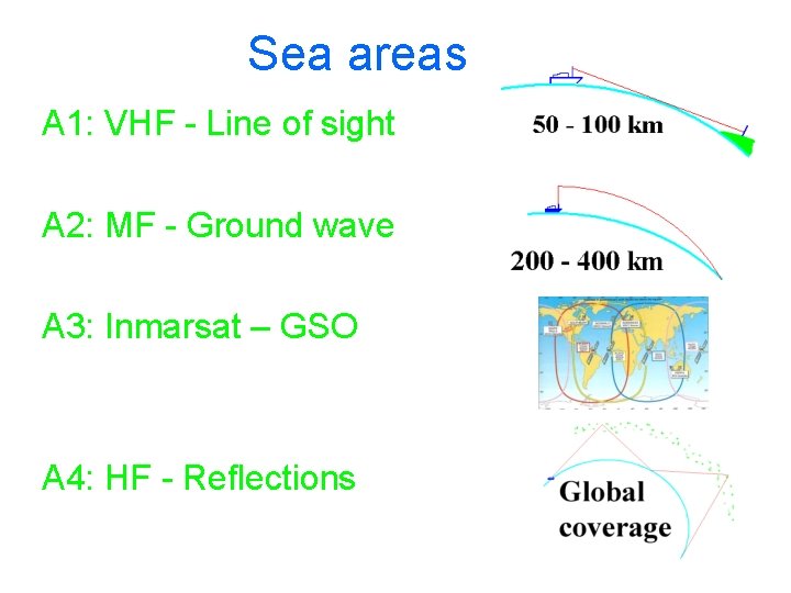 Sea areas A 1: VHF - Line of sight A 2: MF - Ground