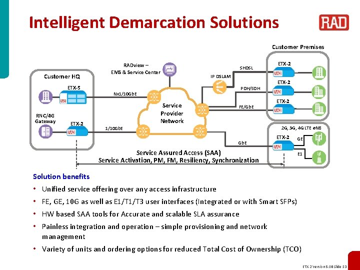 Intelligent Demarcation Solutions Customer Premises Customer HQ ETX-5 RNC/4 G Gateway ETX-2 RADview –