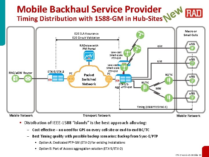 Mobile Backhaul Service Provider w e Timing Distribution with 1588 -GM in Hub-Sites N
