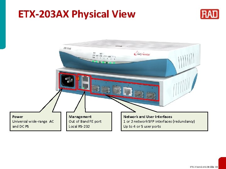 ETX-203 AX Physical View Power Universal wide-range AC and DC PS Management Out of