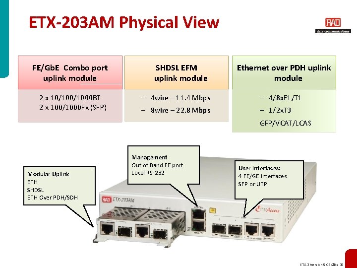 ETX-203 AM Physical View FE/Gb. E Combo port uplink module 2 x 10/1000 BT