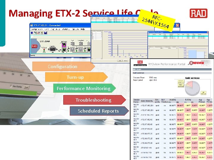 Managing ETX-2 Service Life Cycle R 25 FC 44Y. 1 564 Configuration Turn-up Performance