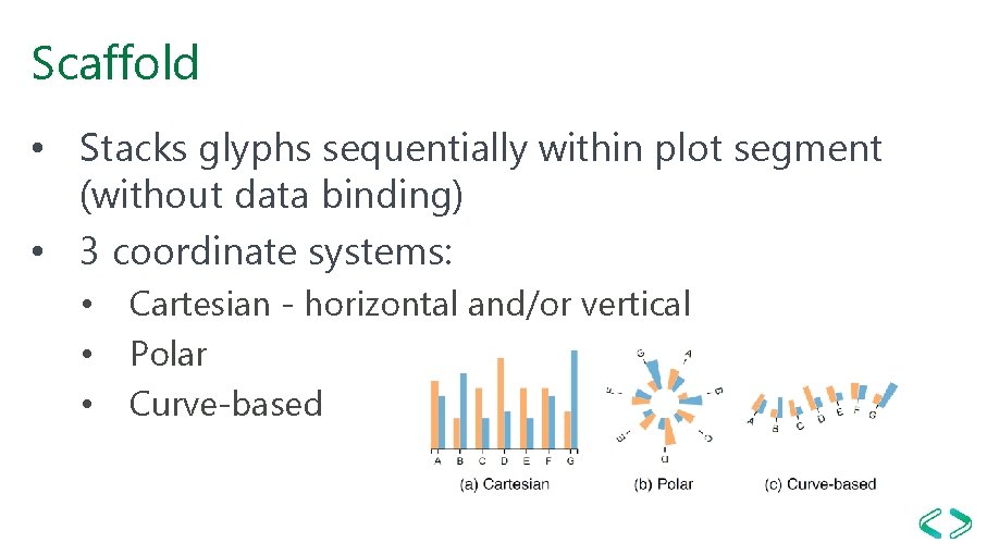 Scaffold • Stacks glyphs sequentially within plot segment (without data binding) • 3 coordinate