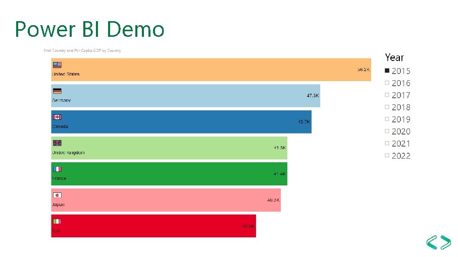 Power BI Demo 