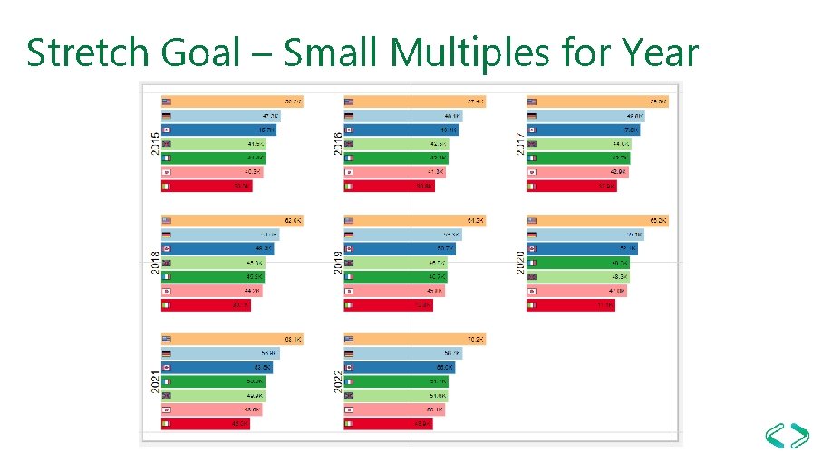 Stretch Goal – Small Multiples for Year 