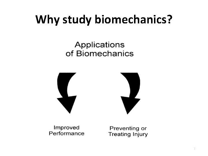 Why study biomechanics? 7 