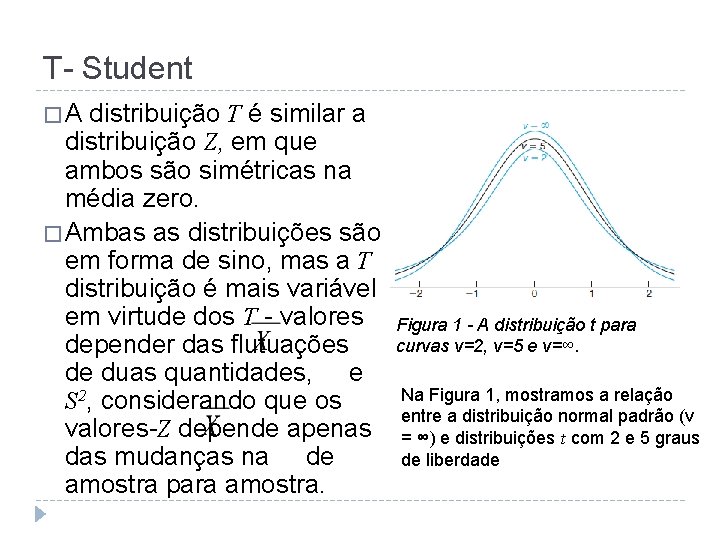 T- Student � A distribuição T é similar a distribuição Z, em que ambos