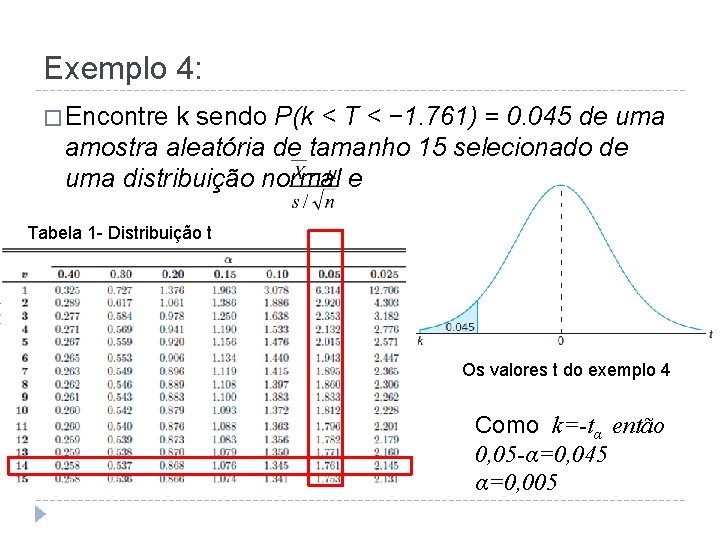 Exemplo 4: � Encontre k sendo P(k < T < − 1. 761) =