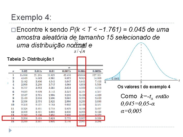 Exemplo 4: � Encontre k sendo P(k < T < − 1. 761) =