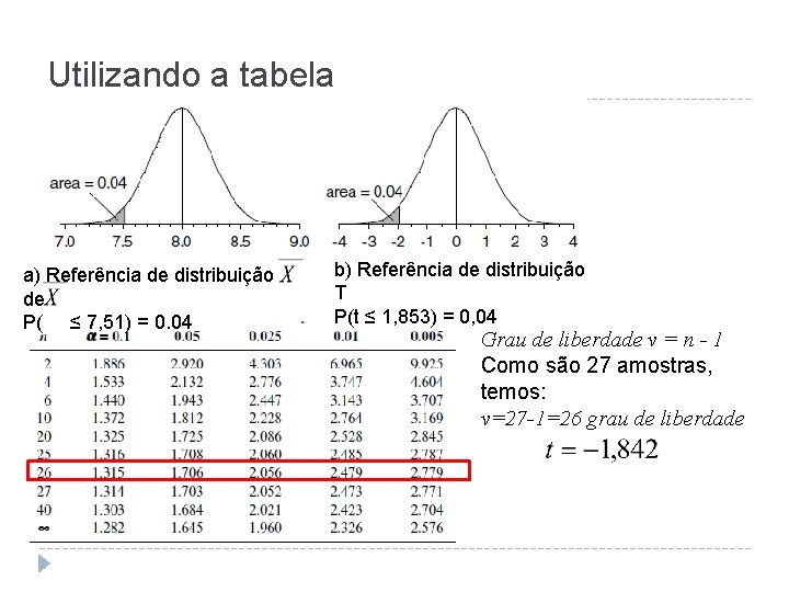 Utilizando a tabela a) Referência de distribuição de P( ≤ 7, 51) = 0.