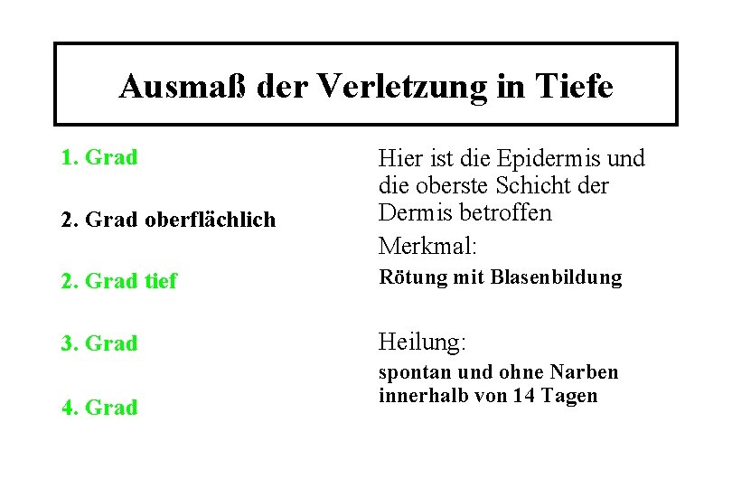 Ausmaß der Verletzung in Tiefe 1. Grad 2. Grad oberflächlich Hier ist die Epidermis