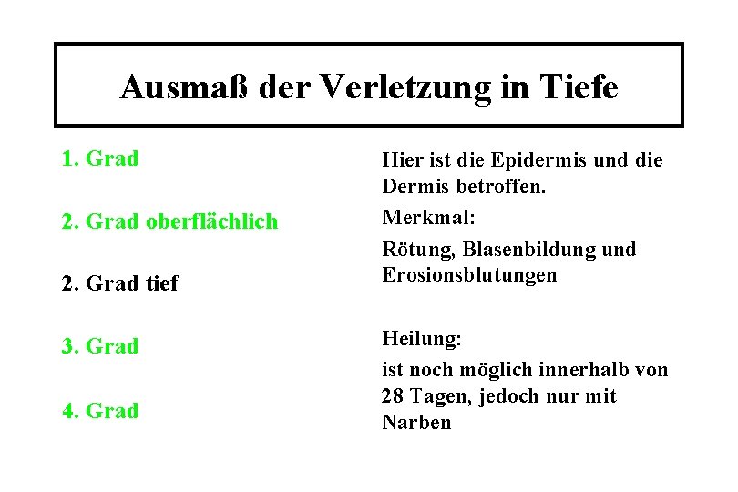 Ausmaß der Verletzung in Tiefe 1. Grad 2. Grad oberflächlich 2. Grad tief 3.