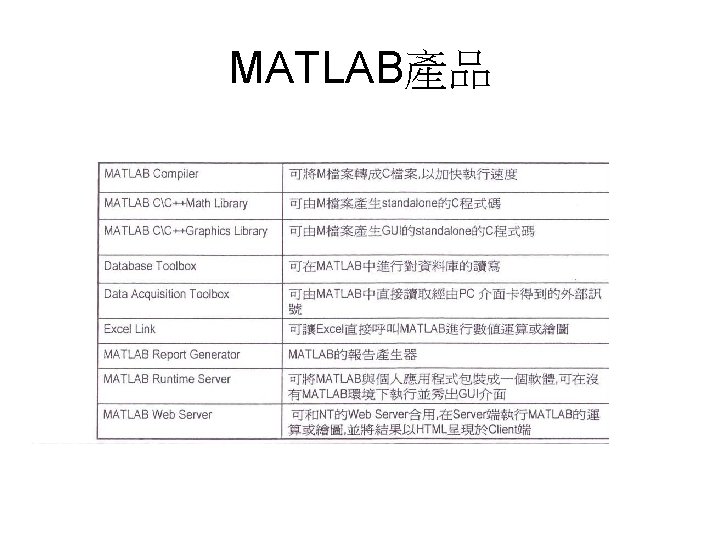 MATLAB產品 