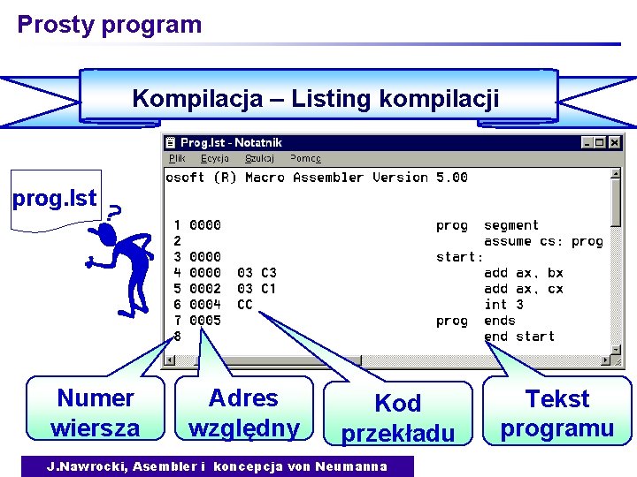 Prosty program Kompilacja – Listing kompilacji prog. lst Numer wiersza Adres względny Kod przekładu
