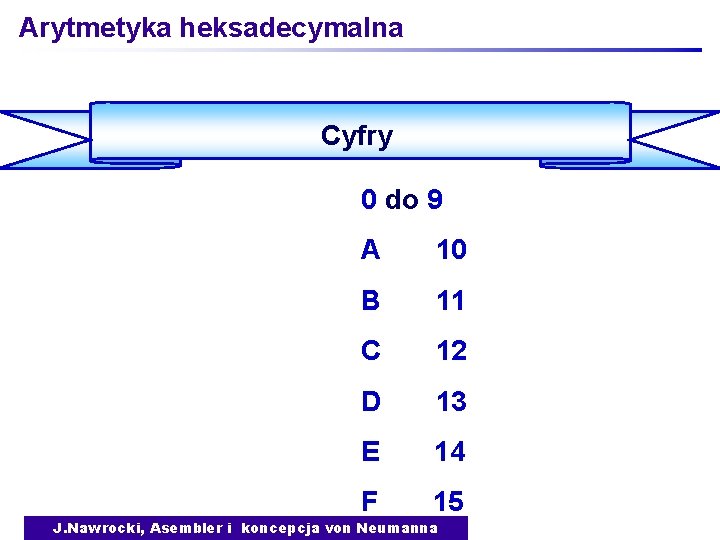 Arytmetyka heksadecymalna Cyfry 0 do 9 A 10 B 11 C 12 D 13