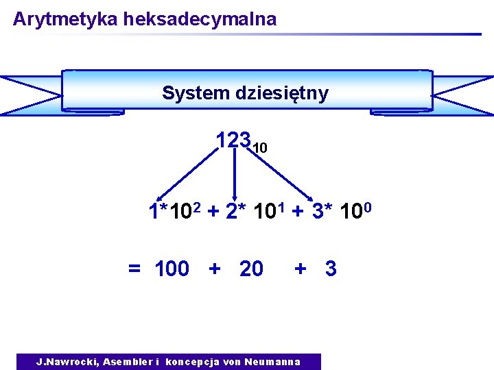Arytmetyka heksadecymalna System dziesiętny 12310 1*102 + 2* 101 + 3* 100 = 100
