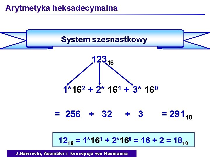 Arytmetyka heksadecymalna System szesnastkowy 12316 1*162 + 2* 161 + 3* 160 = 256