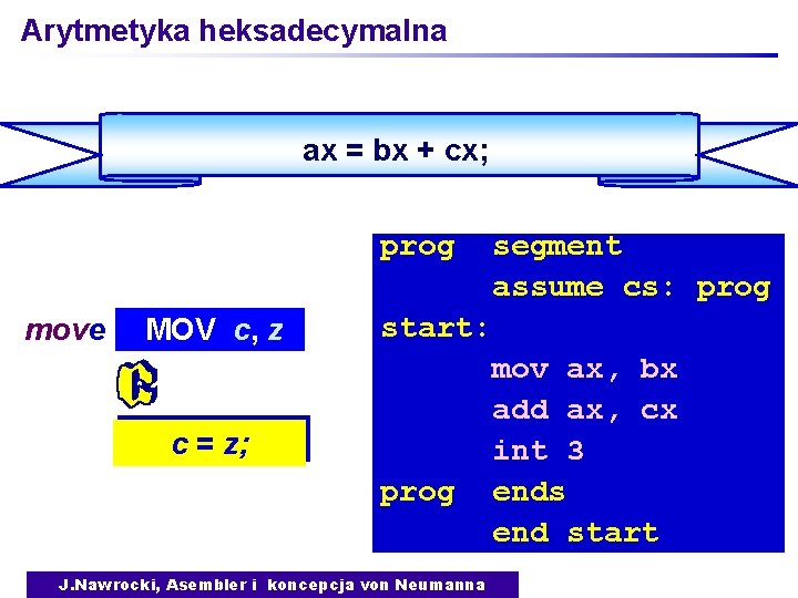 Arytmetyka heksadecymalna ax = bx + cx; prog move MOV c, z segment assume