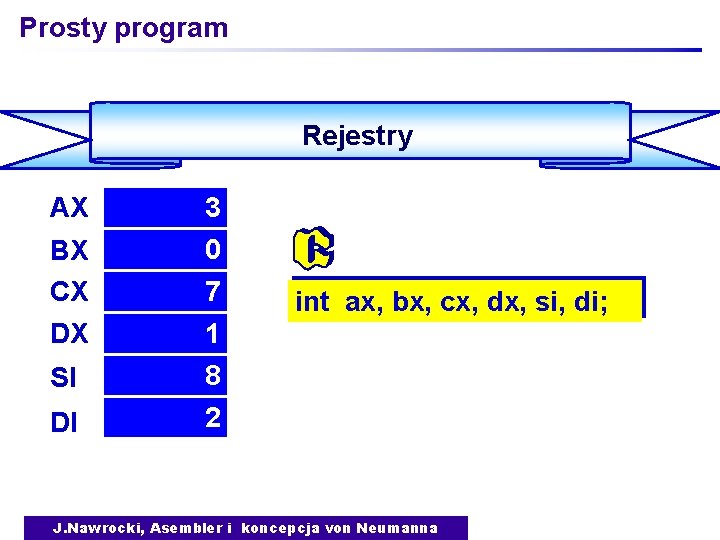 Prosty program Rejestry AX 3 BX CX DX SI 0 7 1 8 DI