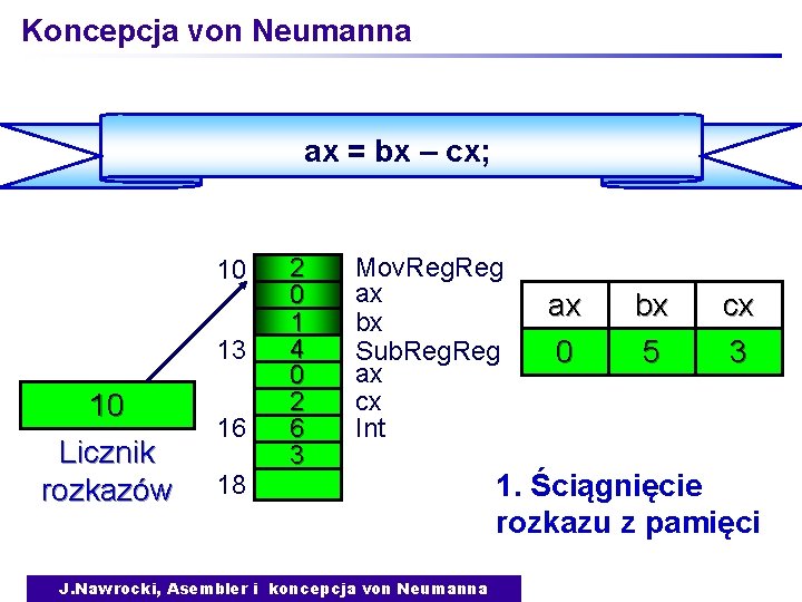 Koncepcja von Neumanna ax = bx – cx; 10 13 10 Licznik rozkazów 16