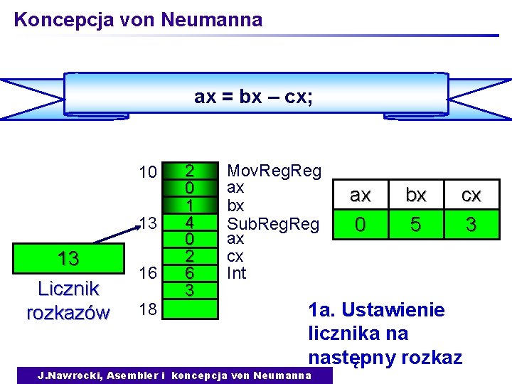 Koncepcja von Neumanna ax = bx – cx; 10 13 13 Licznik rozkazów 16