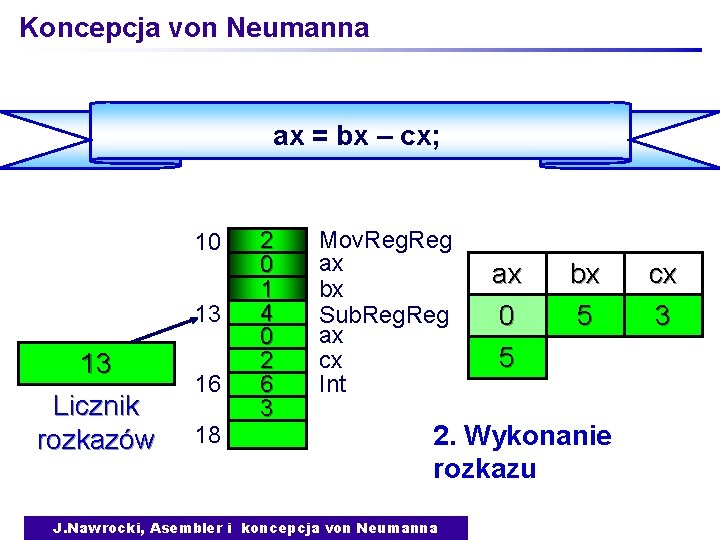 Koncepcja von Neumanna ax = bx – cx; 10 13 13 Licznik rozkazów 16