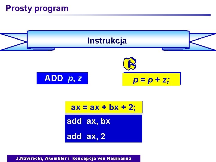 Prosty program Instrukcja ADD p, z p = p + z; ax = ax