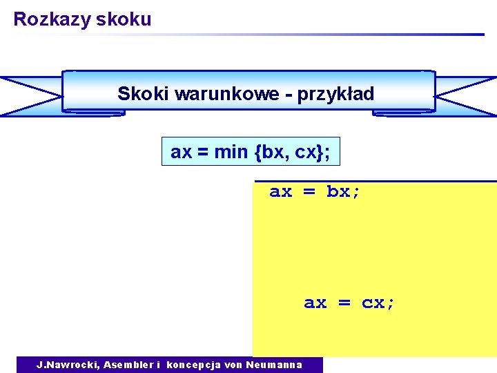 Rozkazy skoku Skoki warunkowe - przykład ax = min {bx, cx}; ax = bx;